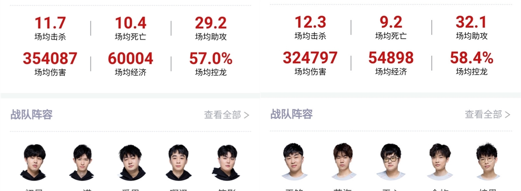 在选择时都